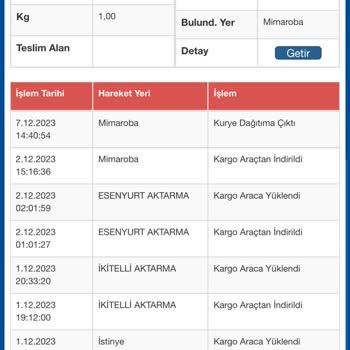Sürat Kargo İstanbul'dan İstanbul'a Kargo Ulaşmadı