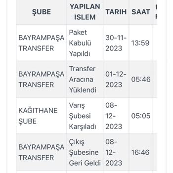 Kargoist Zara Kargomu Dağıtıma Çıkartmadan İade Gönderdi