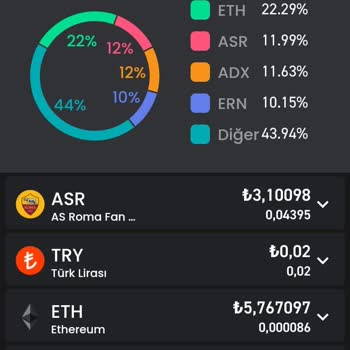 Bitay Müşteri Hizmetleri Ve Kripto Çekemiyorum