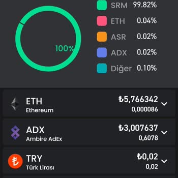 Bitay Müşteri Hizmetleri Ve Kripto Çekemiyorum
