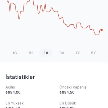 QNB Finansbank Qnbfb Ve Qnbfl Hisselerinde Piyasa Bozucu İşlemler