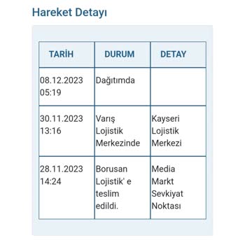 Media Markt Siparişim Dağıtıma Çıkarılmıyor