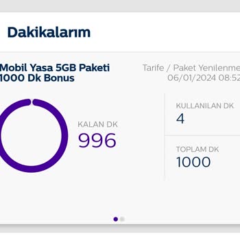 Türk Telekom Ücret İadesi Talebi