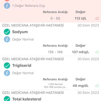 Medicana Ataşehir Yanlış Test Ve Gereksiz Testler İle Fazla Ödeme