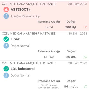 Medicana Ataşehir Yanlış Test Ve Gereksiz Testler İle Fazla Ödeme