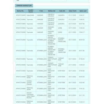 Eyüp PTT Dağıtım Merkezinin Kargomu Teslim Etmemesi