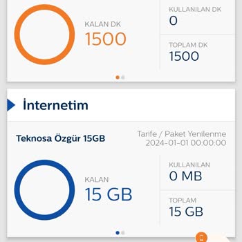 TeknosaCell Çalışmıyor Ve Yardım Edilmiyor