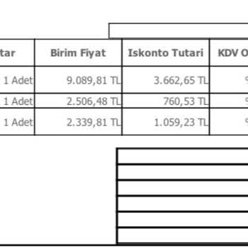 Yataş Çift Kişilik Yatak Deformasyonu, Satış Sonrası Hizmet Eksik