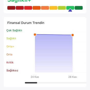 TEB Banka Kredisi Verilmedi