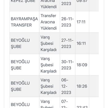Kargoist Kargomu Haftalardır Getirmiyor