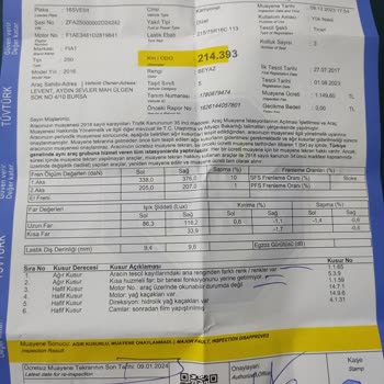 TÜVTÜRK Araç Muayenesi Kaplama Ağır Kusur