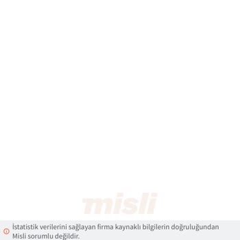 misli Eksik Para Kazandırma