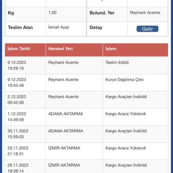 Sürat Kargo Teslim Almadığım Kargo