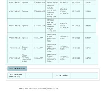 PTT Kargo Kurye Yanlış Bilgi Ve Kargo Teslim Etmeme