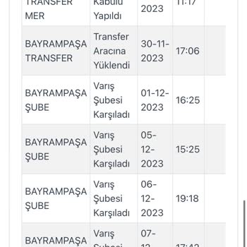 Kargoist Bayrampaşa Siparişimi Teslim Etmiyor