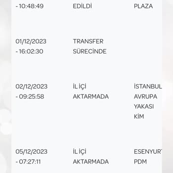PTT Kargo Kargo Teslimatında Yaşanan Gecikme Ve Dağıtım Merkezi Sorunları