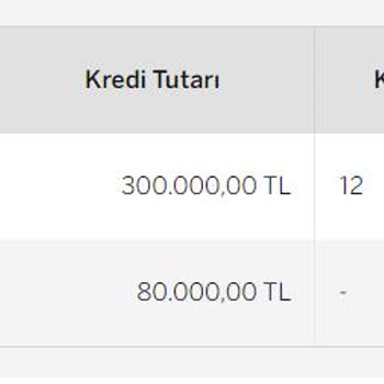 Garanti BBVA Onayımı Almadan Kredi Başvurusu Oluşturdu!