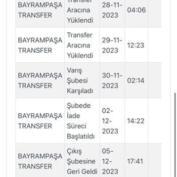 Kargoist Firmasına Ulaşılmıyor Ve Ürünler Sürekli İade Oluyor