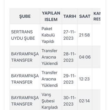Kargoist Firmasına Ulaşılmıyor Ve Ürünler Sürekli İade Oluyor