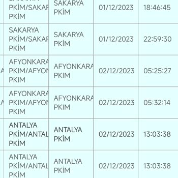 PTT Kargo Teslim Sorunu Hakkında.