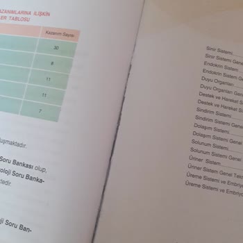 Biyotik Yayınları İlgisizlik Ve Matbaa Hatası Sonrası Kitabın Yok Olusu Adli Eser