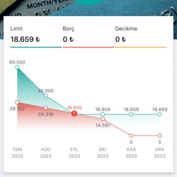 QNB Finansbank Kredi Kartımın Israrla Kapatılmaması