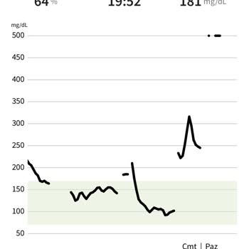 Freestyle Libre Sensör Hatası Ve Bilinçli Eskitme!