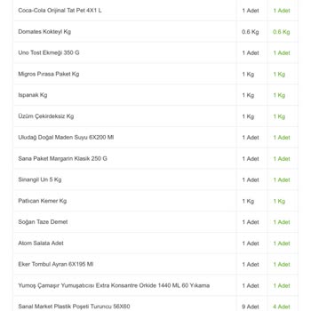 Migros Kötü Ürün, Gelmeyen Ürünün Parası Alınması