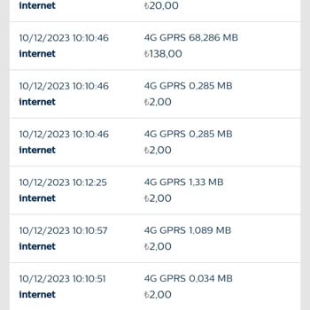 Bimcell Kullanılmadan Bakiyenin Sıfırlanması