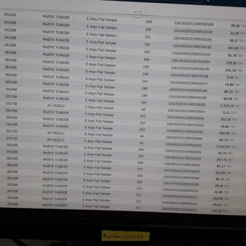 BİM 2kere Para Çekimi Oldu