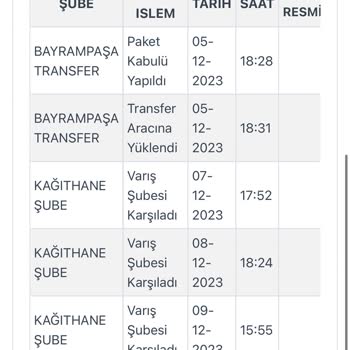 Kargoist Varış Şubesinde Bekletme