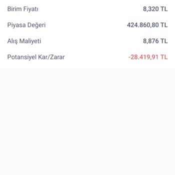 Manas Energy Manas Enerji Hisse Bedelli İstemiyoruz