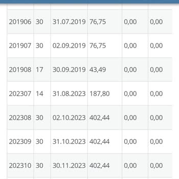 SGK GSS Hatalı Prim Borcu