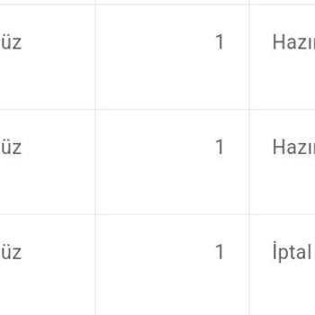 Mondy Shop 10 Gündür Siparişlerimi Kargoya Vermedi