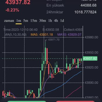 Telegram Trendyol Üzerinden Yanıltıcı İş Teklifi