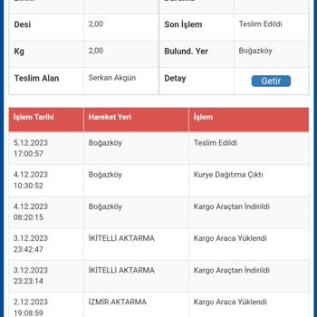 Sürat Kargo Teslim Edilmeyen Kargo Ve Kaba, Alaycı Davranış.