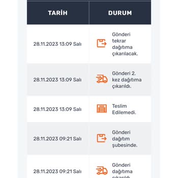 Trendyol 1 Aydır Kargo Bekliyor Ürün Nerede Belli Değil
