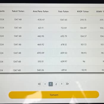 Trendyol Alışveriş Kredisinde Financell Problemi