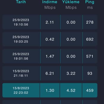 Hipernet.com.tr Sürekli Düşük İnternet
