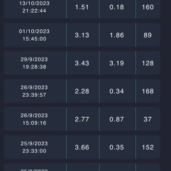 Hipernet.com.tr Sürekli Düşük İnternet