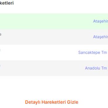 hepsiJET Hepsiburada Müşteri Değersizliği Ve İlgisizliği