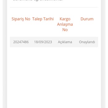 Birnumara.com Para İadesi Yapmıyor!