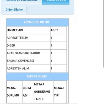 Aras Kargo Kargom Dağıtıma Çıkmadan Geri Gönderildi