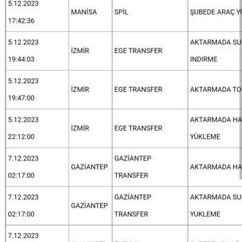 Aras Kargo Kargom Dağıtıma Çıkmadan Geri Gönderildi