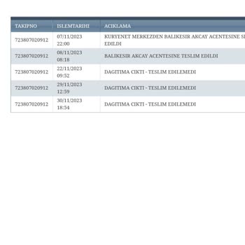 İş Bankası Kart Teslimatı İçin Kuryenet Ten Vazgeçin Artık