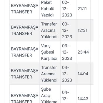 Kargoist Bir Türlü Teslim Edilemeyen Ürün Problemi