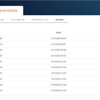 Pınar Zarifoğlu Analiz Desteği West Global Forex Yatırım Vaadiyle Hüsran Yaşadım