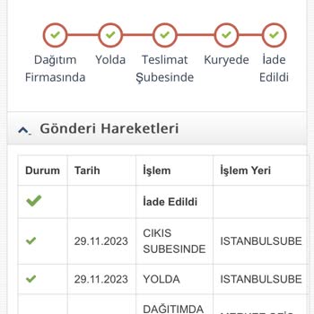 Madame Coco Sipariş Ve Teslimat Sorunu