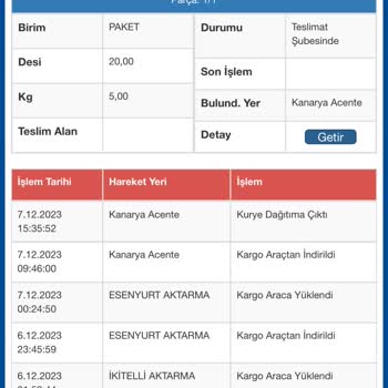 Sürat Kargo Hiçbir Zaman Teslimatı Vaktinde Yapmıyor