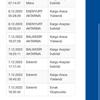 Sürat Kargo Esenyurt Mikro Şube Dağıtım Sorunu